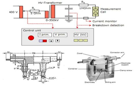 A schematic diagram of the apparatus used for the determination of... | Download Scientific Diagram