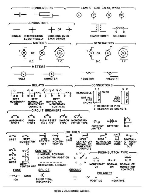 autocad electrical symbols pdf - Jarrett Hannah