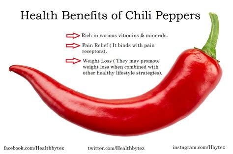 Health Benefits of Chili Peppers | Stuffed peppers, Health, Health benefits