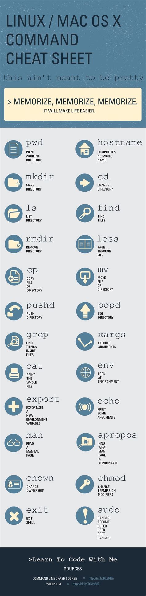 A Quick Cheat Sheet To The Unix/Mac Terminal | Infographic by Learn To ...