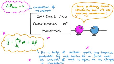 Lesson Video: Collisions and Conservation of Momentum | Nagwa