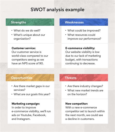 SWOT Analysis: What Is it and How To Use it (with Examples) • Asana