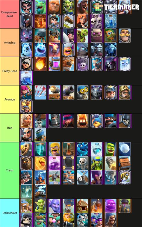 All Clash Royale Cards 2020 Tier List (Community Rankings) - TierMaker