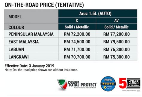 Aruz Pricelist - Paul Tan's Automotive News