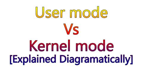 user mode Vs kernel mode : 3 differences Explained diagramatically. - YouTube