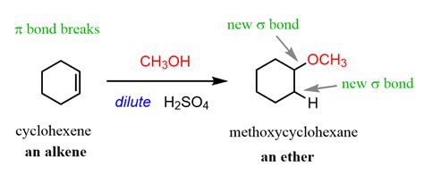 Addition of Alcohols to Alkenes - Chemistry Steps