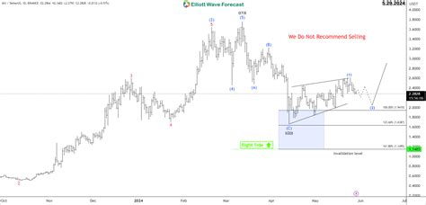 Immutable X (IMX) Price Action Signals Further Upside