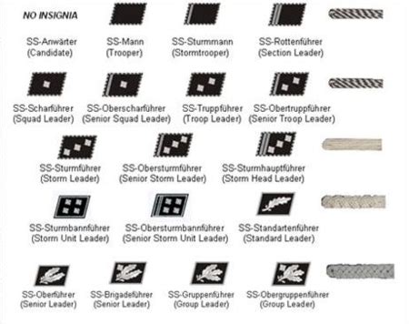 Mundury i insygnia Schutzstaffel - Uniforms and insignia of the Schutzstaffel - qwe.wiki