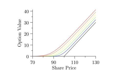 finance - Understanding the portfolio used in the derivation of the Black-Scholes PDE ...