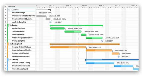 Draw the Time-line chart for the Hospital Management System. | Winter-2018