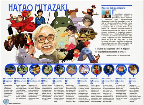 Hayao Miyazaki's Movies Infographic - Vizzing Data