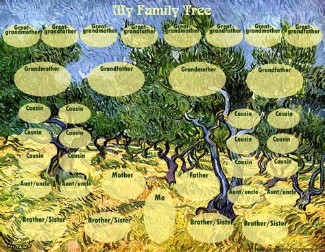 Van Gogh family tree with space for siblings, cousins, aunts and uncles ...