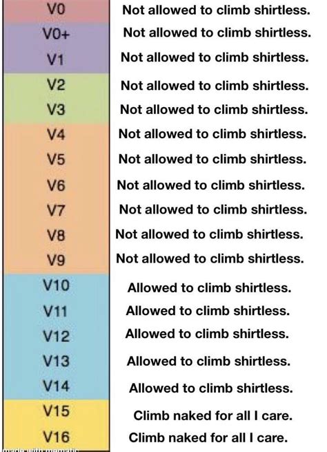 I fixed the bouldering grades making them more clear for beginners. : r ...