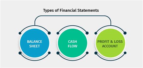 Financial Statements – Meaning and Types | Tally Solutions