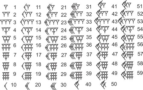 an image of numbers and arrows in the form of letters on a sheet of paper