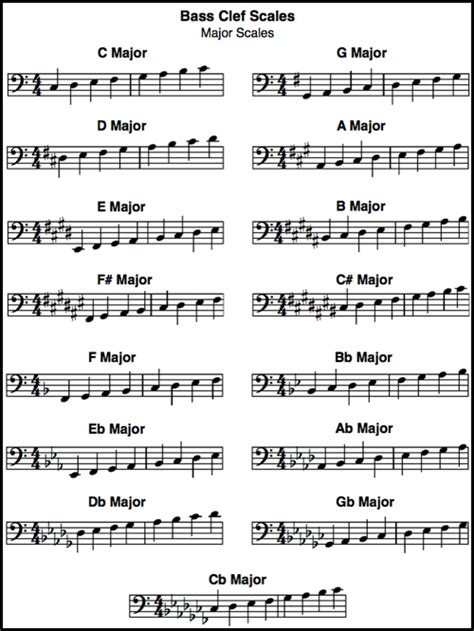 Bass Clef Scale More Partituras Trombone, Trombone Sheet Music, Music Theory Guitar, Cello Music ...