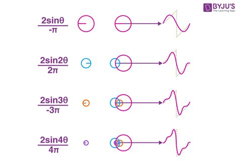 Fourier Series for Sawtooth Function Piecewise Continuous - Pitre ...