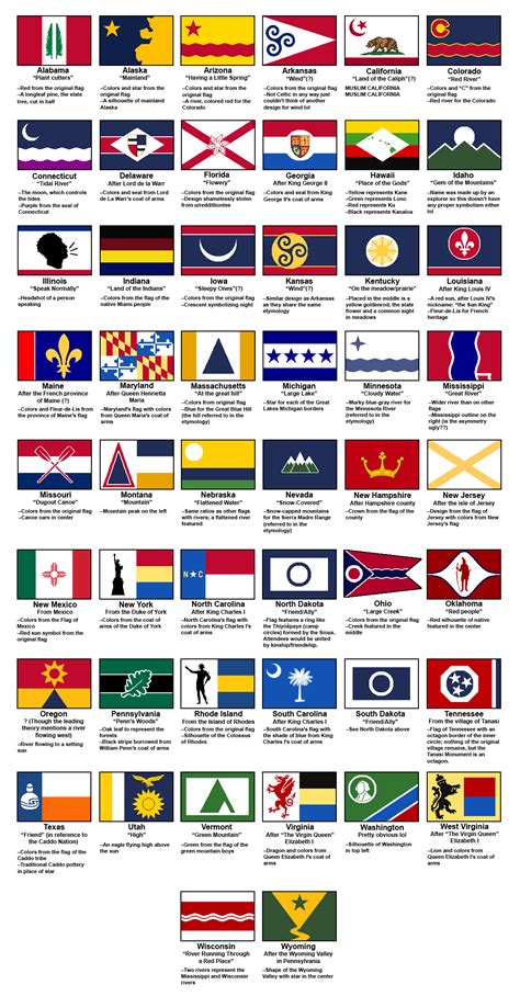 If US state flags were based off states' etymologies : r/vexillology