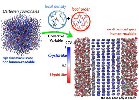 Molecular Modelling & Engineering Group | Molecular Modelling & Engineering Group - UCL ...