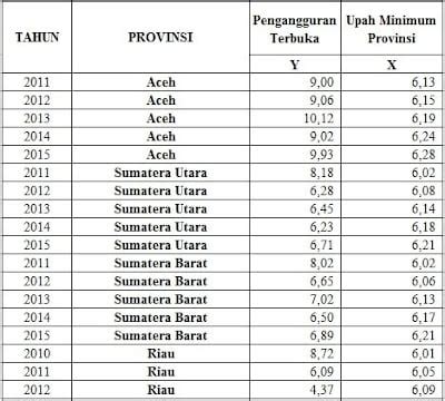 Contoh Tabel Data Statistik Sederhana Rawamangun - IMAGESEE