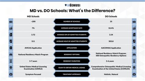 Pin on InGenius Prep Infographics