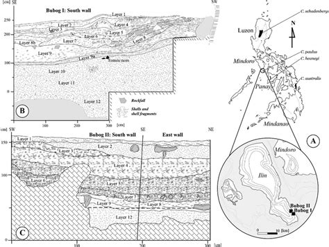 Geographic location of Bubog zooarcheological sites on Ilin Island,... | Download Scientific Diagram