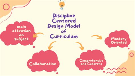 Discipline Centered Design | Curriculum Design Model - Prep With Harshita