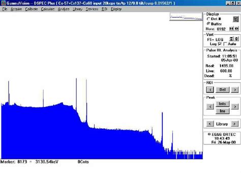 Typical Gamma ray Spectrum output | Download Scientific Diagram