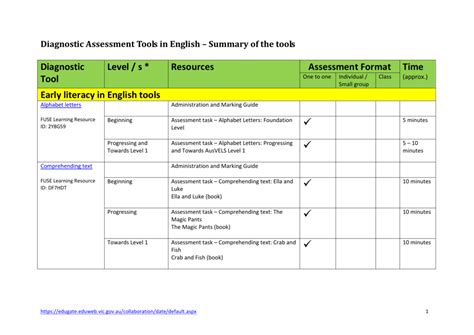 Diagnostic Assessment Tools in English