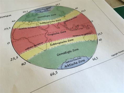 Diagram Of Earth And Its Climate Zones