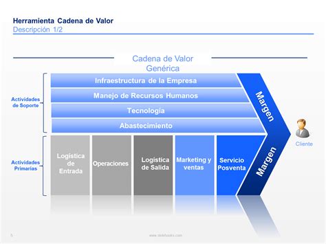 Corporate & Business Strategy Toolkit | Economía colaborativa, Infografia plantillas, Cadenas