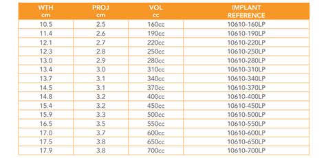 Sientra HSC Smooth Round Silicone Implants - Low Projection