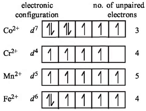 No Configuration