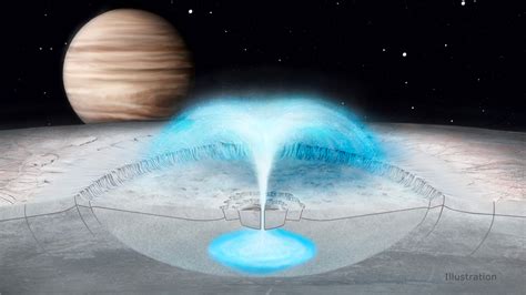 Potential Plumes on Europa Could Come From Water in the Crust | NASA ...