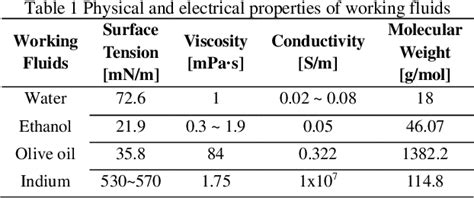 Figure 1 from Taylor Cone Experiment with Slit Type Emitter and Thrust Measurement Device for ...