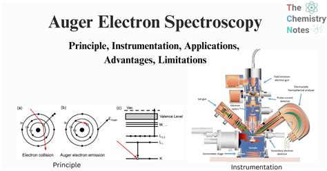 Auger electron spectroscopy: Instrumentation, Advantages,