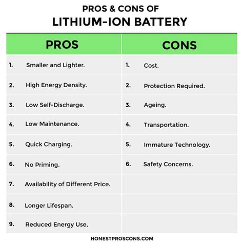 Lithium Ion Battery Working Advantages Disadvantages Materials Used | My XXX Hot Girl