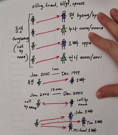 The Korean Age System Vs The World's, As Explained By A TikTok User