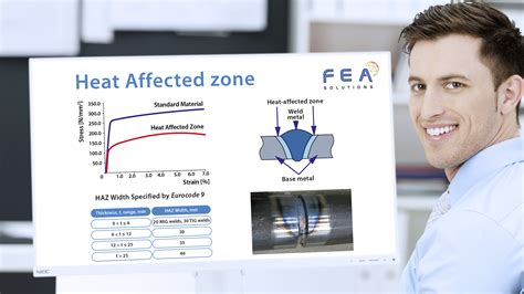 Heat Affected Zone - FEA-Solutions (UK) Ltd - Finite Element Analysis For Your Product Design