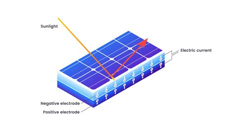 How does solar energy produce electricity step by step