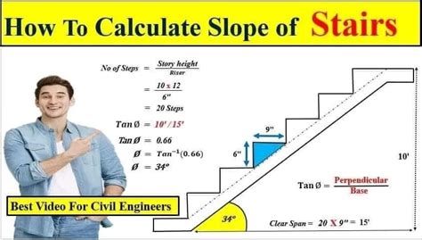 Stair Calculation Formula - Architecture ADRENALINE