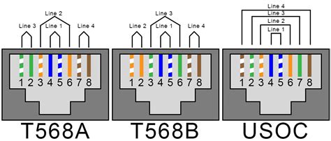 Rj11 Phone Jack Wiring Diagram