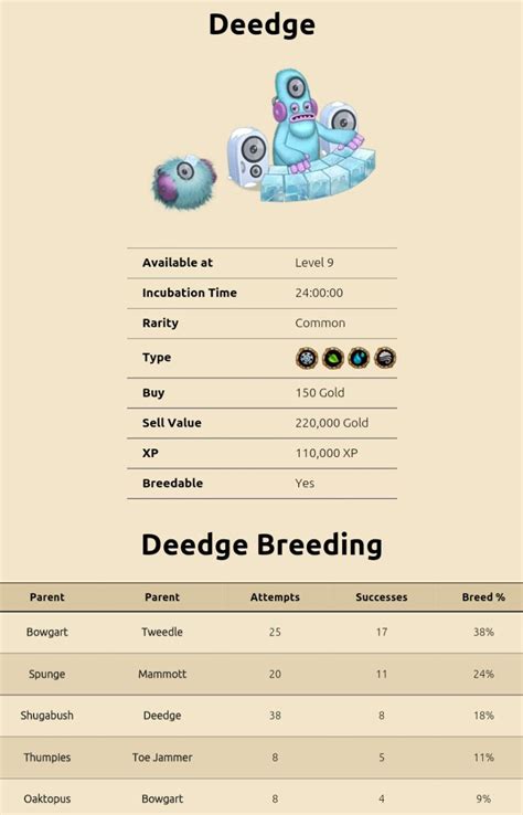 my singing monsters breeding for Deedge. For more updates on breeding ...