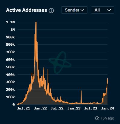 Pixels preps for growth with PIXEL token - by Jon Jordan