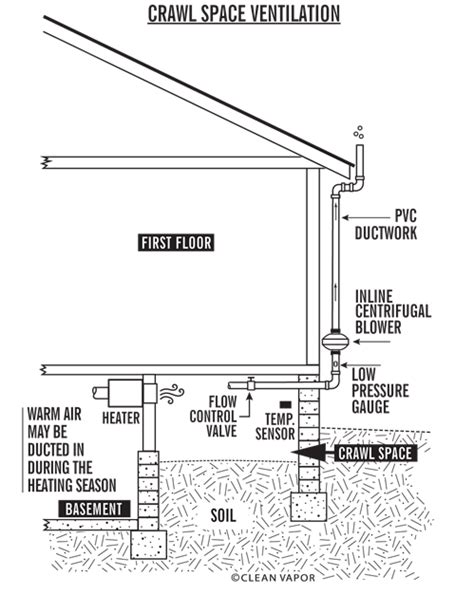 Crawlspace Ventilation (CSV) Tech Sheet – vim