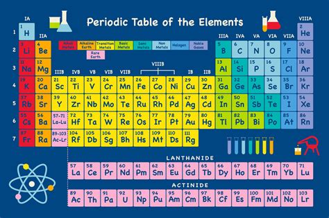 periodic table of elements | Across the Fruited Plain