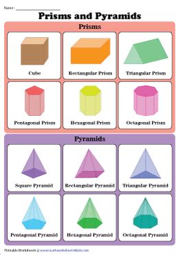 3D Shapes Charts