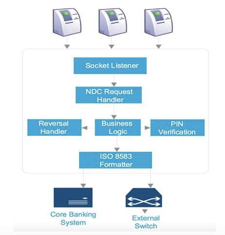 Hackers faked Cosmos backend to hoodwink bank out of $13.5m • The Register