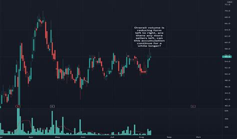 XLM Stock Price and Chart — LSE:XLM — TradingView