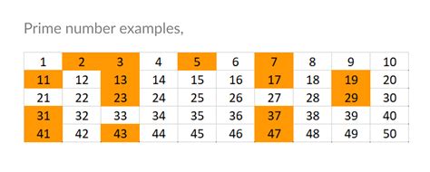 Check whether a given number is a prime or not | Prime number program in C, C++ and Java